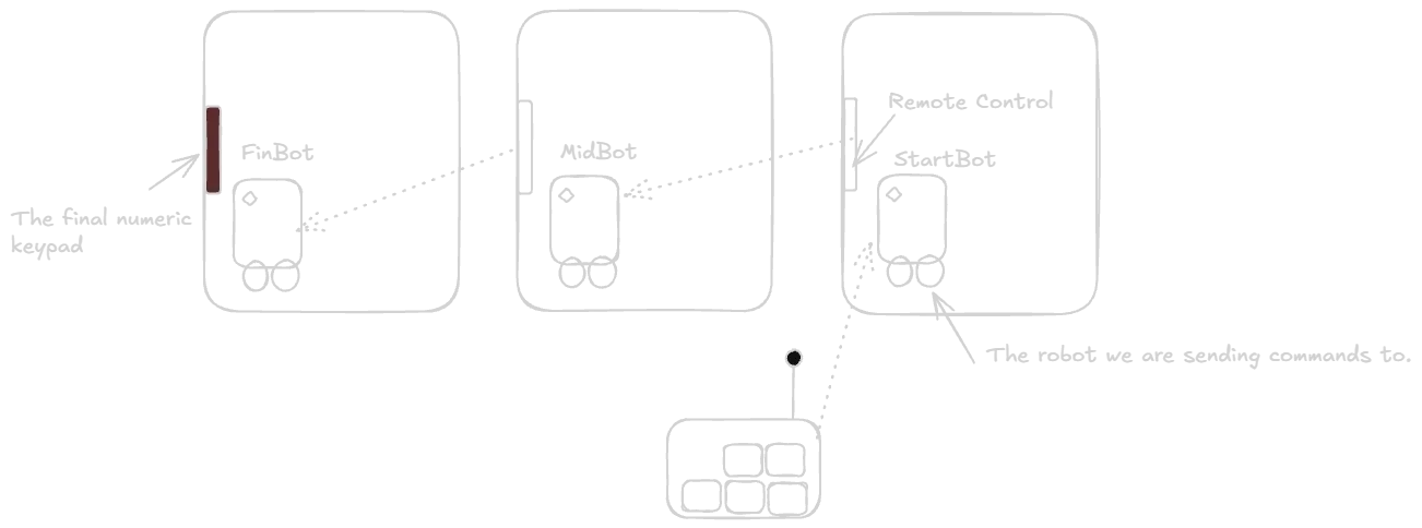 P1 Diagram